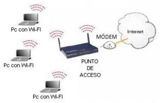 CUBA: Ingenian mtodo para acceder a Internet en Cuba. Un muchacho de Camagey propone una serie de alternativas que, segn l, permitiran a los cubanos sacar provecho del Wi-Fi para conectarse a la red. web/folder.asp?folderID=136 
