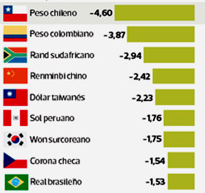 AMRICA EN LLAMAS, DATOS DE UN DESASTRE. (SEGUNDA PARTE). Por el historiador Rolando Gallardo. cubademocraciayvida.org web/folder.asp?folderID=136 