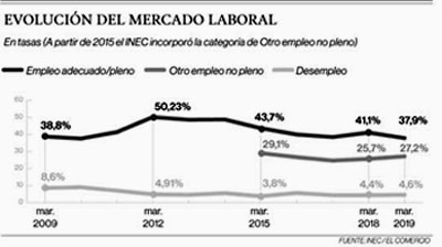 AMRICA EN LLAMAS, DATOS DE UN DESASTRE. (SEGUNDA PARTE). Por el historiador Rolando Gallardo. cubademocraciayvida.org web/folder.asp?folderID=136 