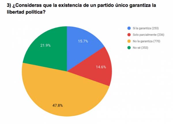 http://cubademocraciayvida.org/web/article.asp?artID=40454