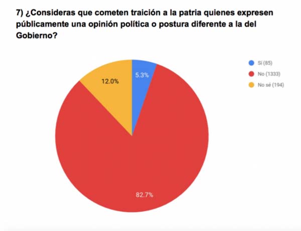 http://cubademocraciayvida.org/web/article.asp?artID=40454