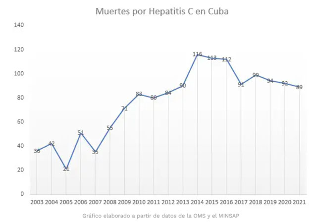 http://www.cubademocraciayvida.org/web/article.asp?artID=52876